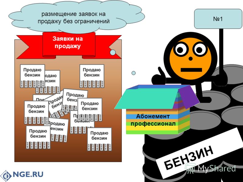 Nge ru доска объявлений не получается подать объявление на авито о продаже авто
