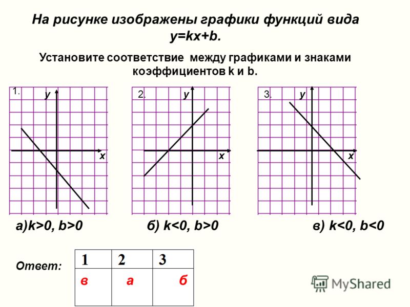 B2 на графике изображенном на рисунке B2 на графике изображенном на рисунке
