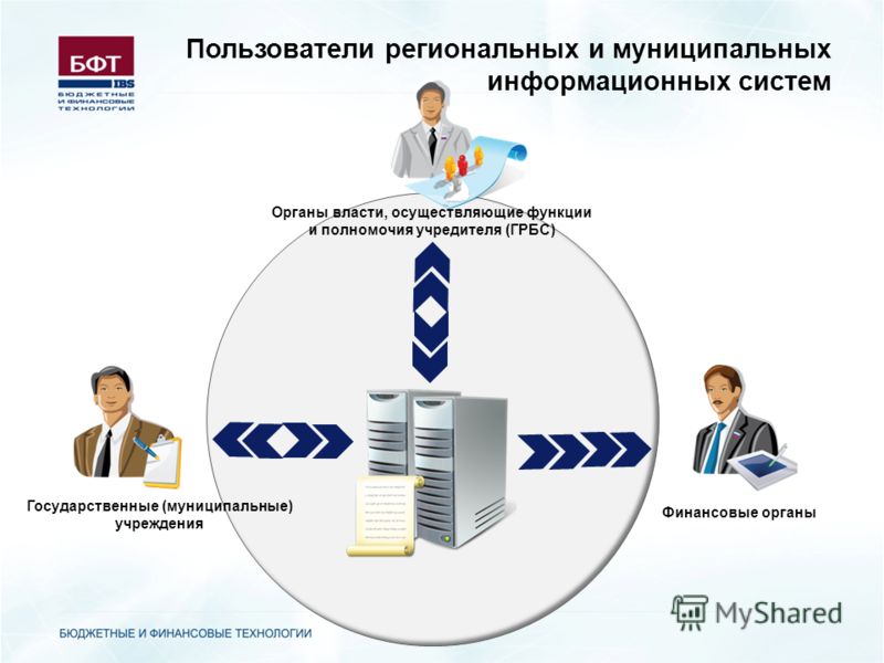 Презентация на тему: "Учет муниципальных информационных систем как объектов инте