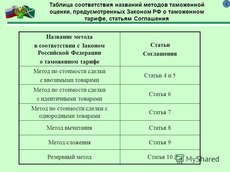 Без Регистрации Инкотермс 2010