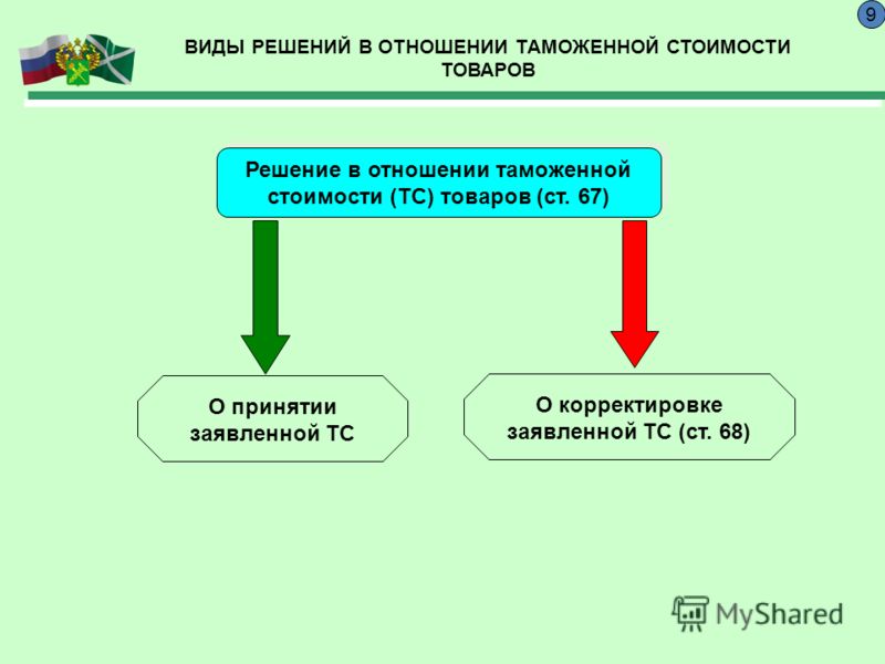 Решение в отношении таможенной стоимости товаров Решение в отношении таможенной стоимости товаров