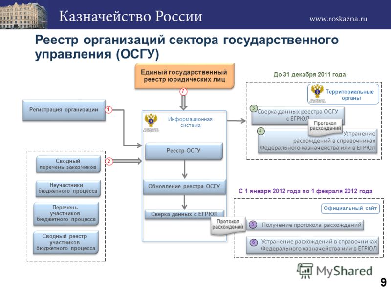 Когда откроют дополнительный список в 2018 году Когда откроют дополнительный список в 2018 году