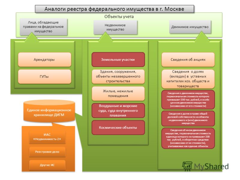 знал чем является недвижимое имущество все
