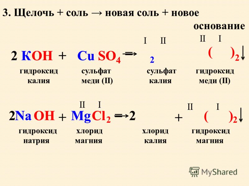 3. Щелочь + соль новая соль + новое основание CuOHКК ++CuSO 4 2 III () 2 I 2 гидроксид сульфат сульфат гидроксид калия меди (II) калия меди (II) Na OH + = MgCl III MgCl 2 + () III 2 гидроксид хлорид хлорид гидроксид натрия магния калия магния =22