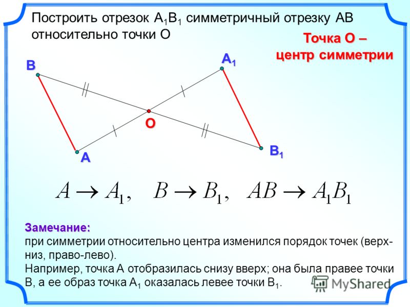А1А1А1А1 А О Построить отрезок А 1 В 1 симметричный отрезку АВ относительно точки О Точка О – центр симметрии В В1В1В1В1Замечание: при симметрии относительно центра изменился порядок точек (верх- низ, право-лево). Например, точка А отобразилась снизу