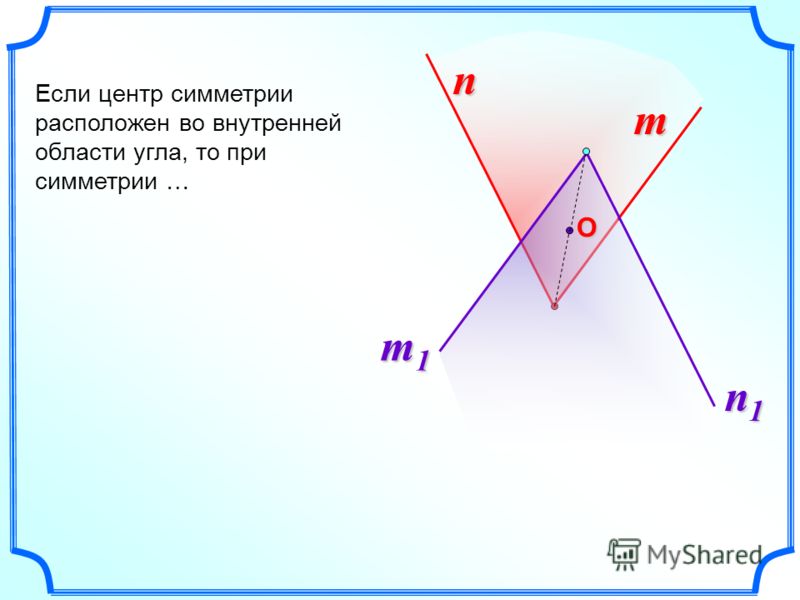 n Если центр симметрии расположен во внутренней области угла, то при симметрии … m m1m1m1m1 n1 n1 n1 n1 О