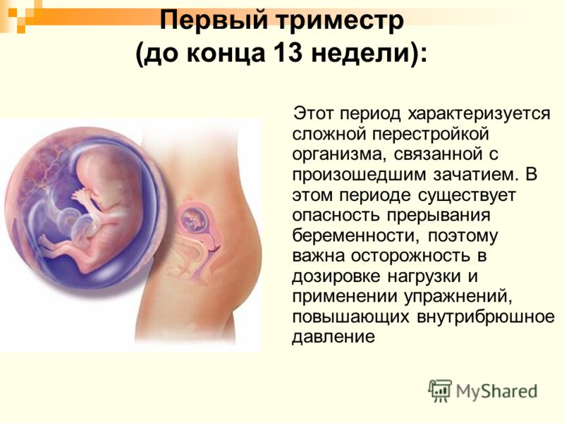 Фарингит в первом триместре беременности