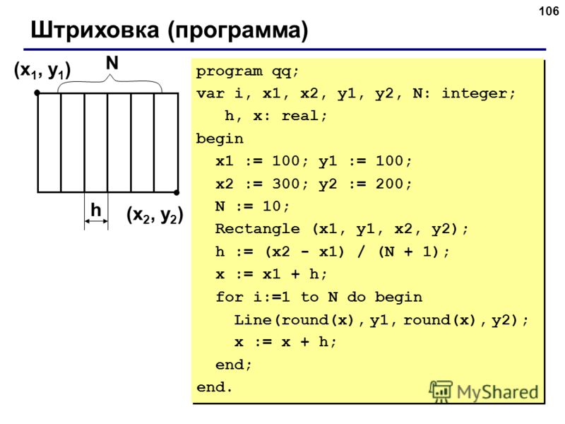 106 Штриховка (программа) (x 1, y 1 ) (x 2, y 2 ) h program qq; var i, x1, x2, y1, y2, N: integer; h, x: real; begin x1 := 100; y1 := 100; x2 := 300; y2 := 200; N := 10; Rectangle (x1, y1, x2, y2); h := (x2 - x1) / (N + 1); x := x1 + h; for i:=1 to N