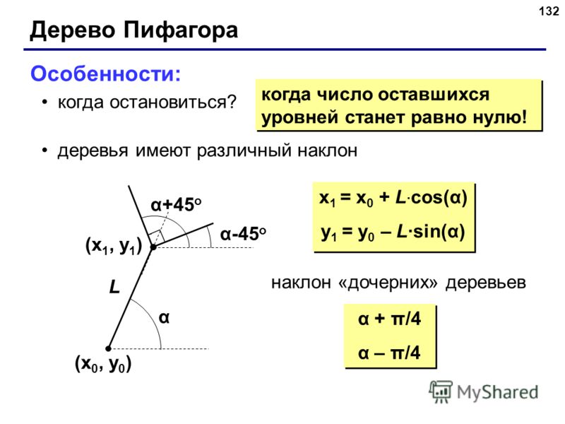 132 Дерево Пифагора Особенности: когда остановиться? деревья имеют различный наклон когда число оставшихся уровней станет равно нулю! (x 1, y 1 ) (x 0, y 0 ) α α+45 o α-45 o L x 1 = x 0 + L · cos(α) y 1 = y 0 – L·sin(α) x 1 = x 0 + L · cos(α) y 1 = y