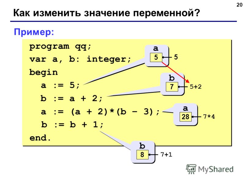 20 Как изменить значение переменной? program qq; var a, b: integer; begin a := 5; b := a + 2; a := (a + 2)*(b – 3); b := b + 1; end. program qq; var a, b: integer; begin a := 5; b := a + 2; a := (a + 2)*(b – 3); b := b + 1; end. a ? 5 5 b ? 5+2 7 a 5