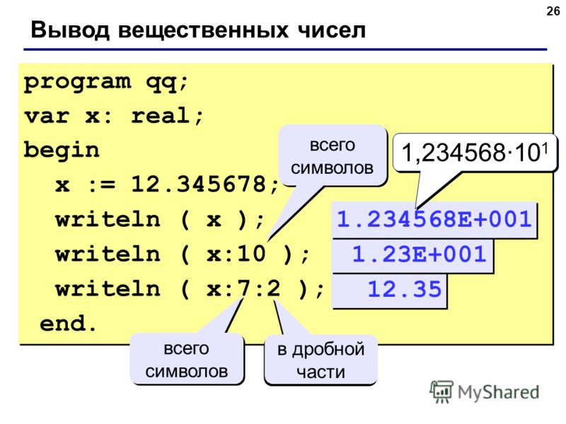 26 Вывод вещественных чисел program qq; var x: real; begin x := 12.345678; writeln ( x ); writeln ( x:10 ); writeln ( x:7:2 ); end. program qq; var x: real; begin x := 12.345678; writeln ( x ); writeln ( x:10 ); writeln ( x:7:2 ); end. 12.35 всего си