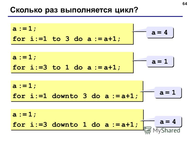 64 Сколько раз выполняется цикл? a := 1; for i:=1 to 3 do a := a+1; a := 1; for i:=1 to 3 do a := a+1; a = 4a = 4 a = 4a = 4 a := 1; for i:=3 to 1 do a := a+1; a := 1; for i:=3 to 1 do a := a+1; a = 1a = 1 a = 1a = 1 a := 1; for i:=1 downto 3 do a :=