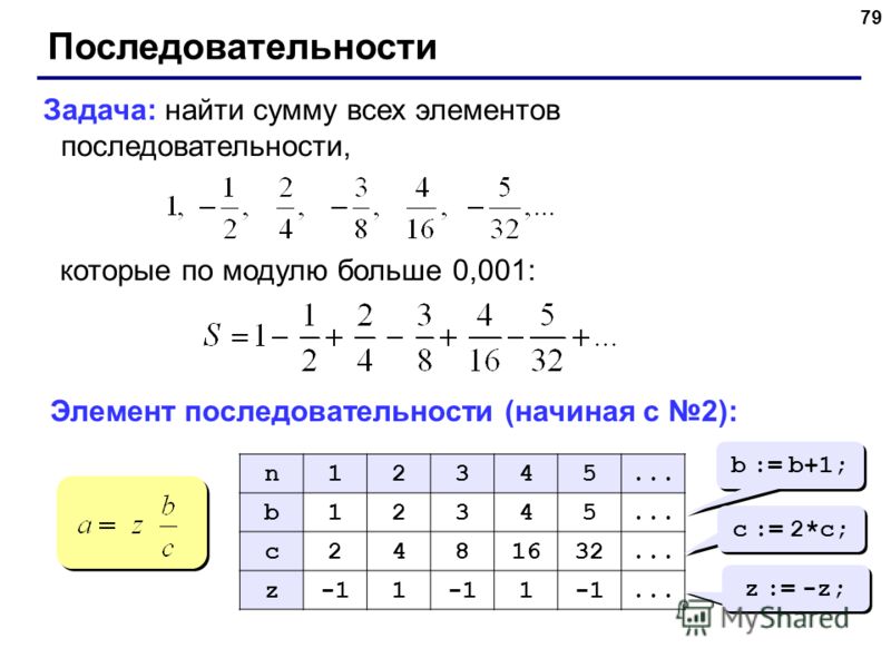 79 Последовательности Задача: найти сумму всех элементов последовательности, которые по модулю больше 0,001: Элемент последовательности (начиная с 2): n12345... b12345 c2481632... z1 1... b := b+1; c := 2*c; z := -z;