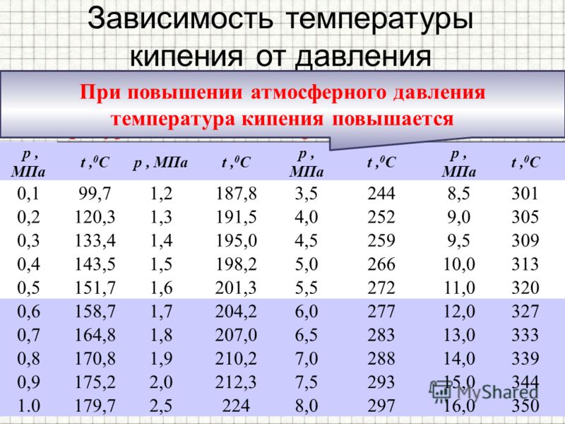 С чем связана положительная температура С чем связана положительная температура