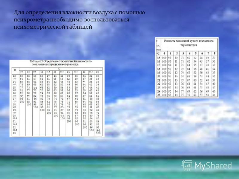 Для определения влажности воздуха с помощью психрометра необходимо воспользоваться психометрической таблицей