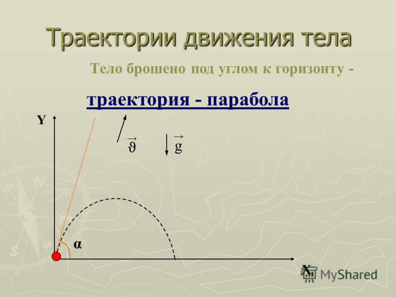 Траектория движения тела брошенного
