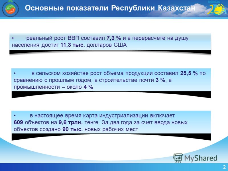 2 Основные показатели Республики Казахстан в сельском хозяйстве рост объема продукции составил 25,5 % по сравнению с прошлым годом, в строительстве почти 3 %, в промышленности – около 4 % в настоящее время карта индустриализации включает 609 объектов