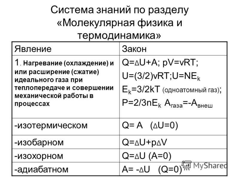 Как решать задачи по физике термодинамика 8 класс