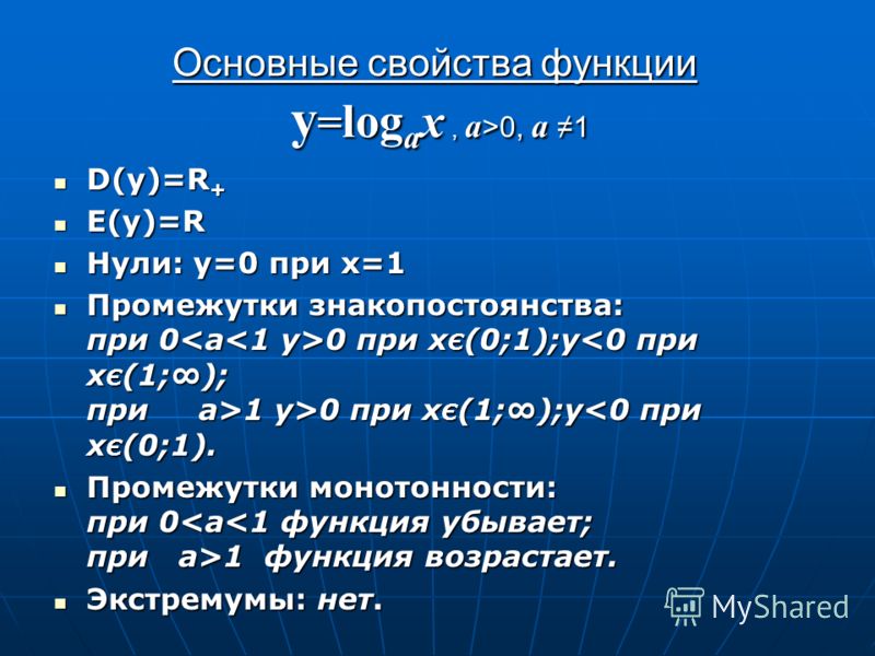 Основные свойства функции y = log a x, а >0, а 1 D(y)=R + D(y)=R + E(y)=R E(y)=R Нули: у=0 при х=1 Нули: у=0 при х=1 Промежутки знакопостоянства: при 0 0 при х Є (0;1);y 1 y>0 при х Є (1;);y 0 при х Є (0;1);y 1 y>0 при х Є (1;);y
