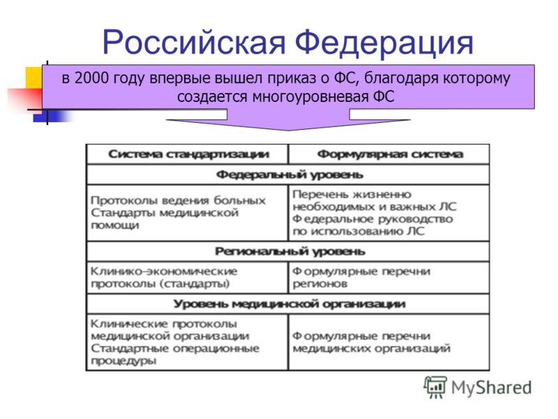 Формулярный Перечень Лекарственных Средств на 2015 Год - картинка 4