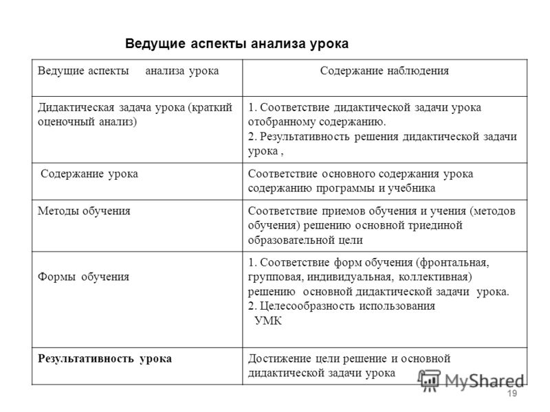 Примерный анализ урока в начальных классах