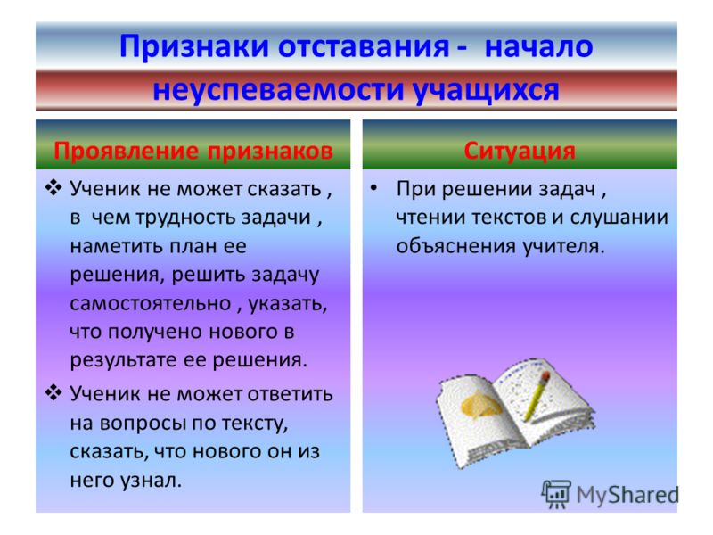 Программа работу со слабоуспевающими в начальной школе