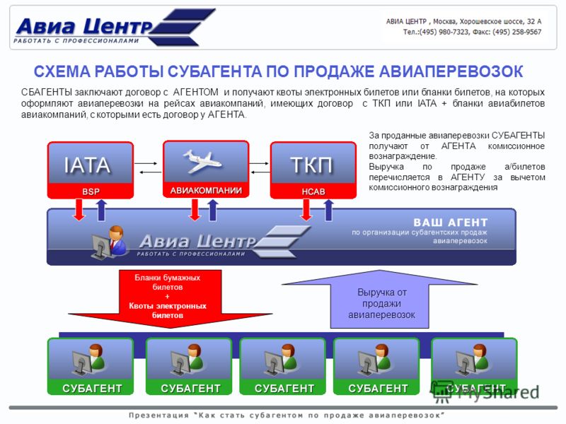 Билетная программа Сезон 20172018 Официальный сайт ФК
