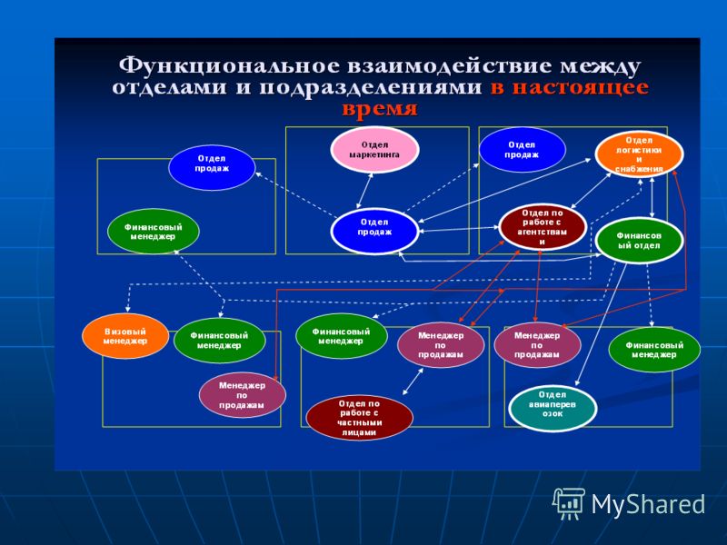 Photos СОСТАВЛЯЮЩИЕ РЕГЛАМЕНТА