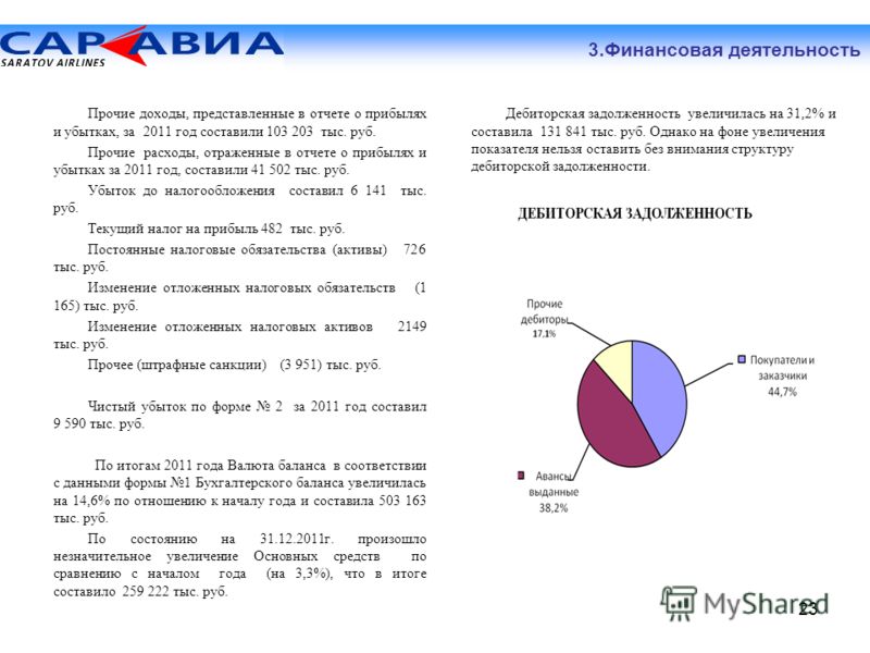 23 Прочие доходы, представленные в отчете о прибылях и убытках, за 2011 год составили 103 203 тыс. руб. Прочие расходы, отраженные в отчете о прибылях и убытках за 2011 год, составили 41 502 тыс. руб. Убыток до налогообложения составил 6 141 тыс. руб