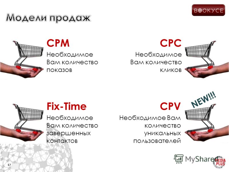 17 CPM Необходимое Вам количество показов Fix-Time Необходимое Вам количество завершенных контактов CPC Необходимое Вам количество кликов CPV Необходимое Вам количество уникальных пользователей NEW!!!