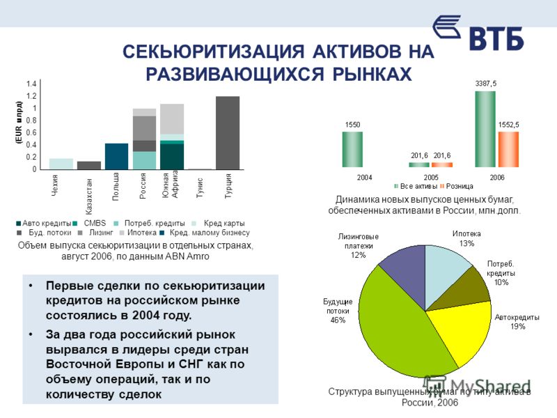 ebook The Little Data Book 2011 (World Development Indicators)