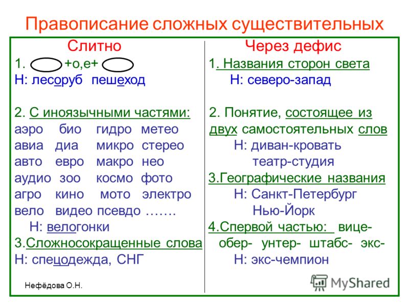 Почему крепко-накрепко через дефис Почему крепко-накрепко через дефис