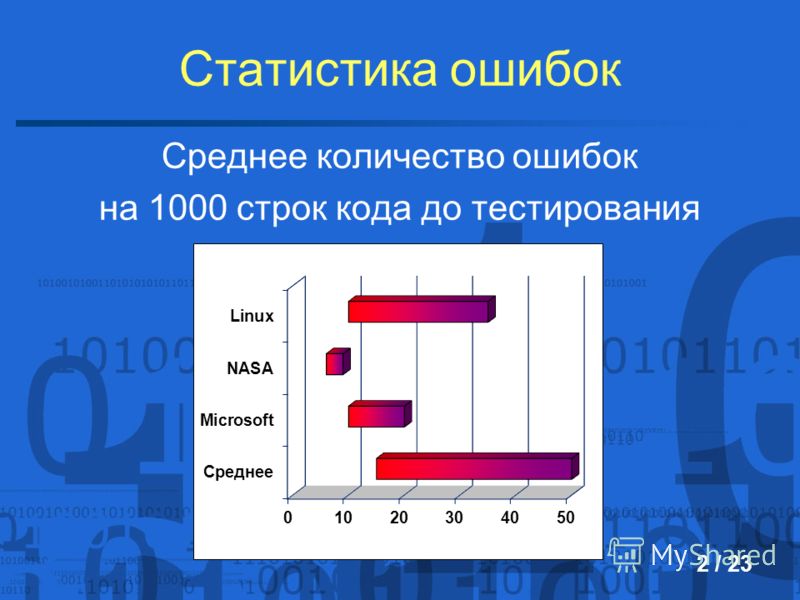 Программу для тестов в институте