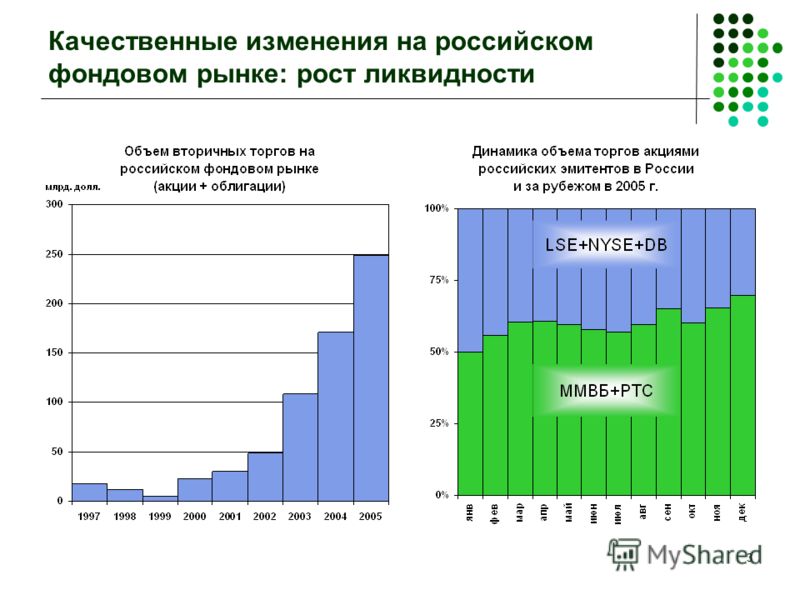 3 Качественные изменения на российском фондовом рынке: рост ликвидности