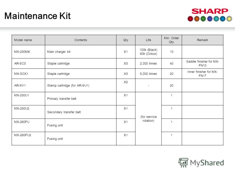 Maintenance Kit Model nameContentsQtyLife Min. Order Qty Remark MX-230MKMain charger kitX1 100k (Black) 60k (Colour) 10 AR-SC3Staple cartridgeX32,000 times40 Saddle finisher for MX- FN10 MX-SCX1Staple cartridgeX35,000 times20 Inner finisher for MX- F