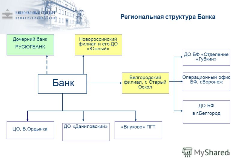 был Кто является структурным подразделением банка россии тем запасы