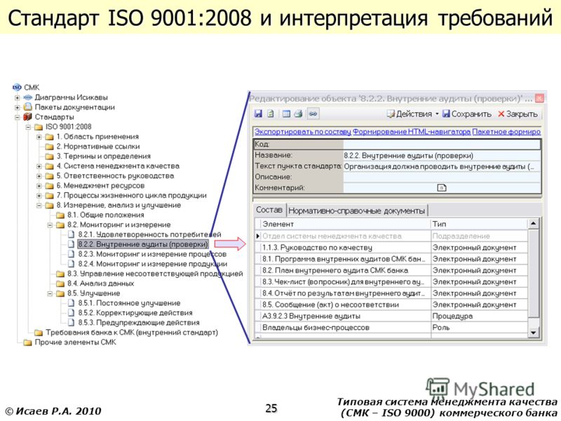 Типовая система менеджмента качества (СМК – ISO 9000) коммерческого банка 25 © Исаев Р.А. 2010 Стандарт ISO 9001:2008 и интерпретация требований