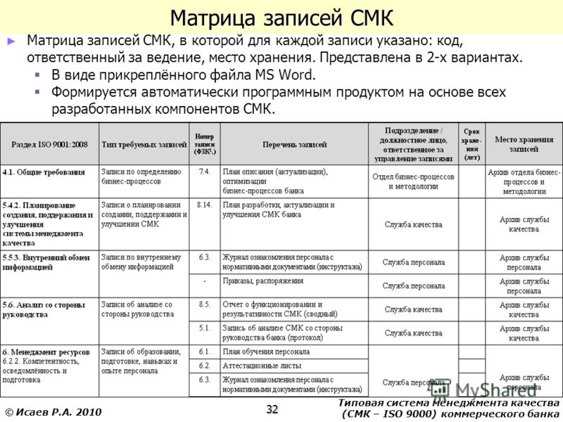 План развития учебного центра