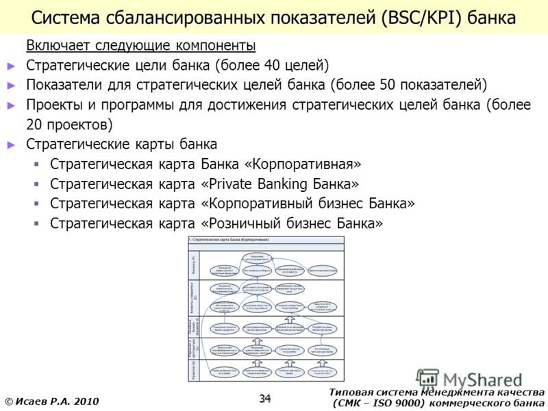 Типовая система менеджмента качества (СМК – ISO 9000) коммерческого банка 34 © Исаев Р.А. 2010 Система сбалансированных показателей (BSC/KPI) банка Включает следующие компоненты Стратегические цели банка (более 40 целей) Показатели для стратегических