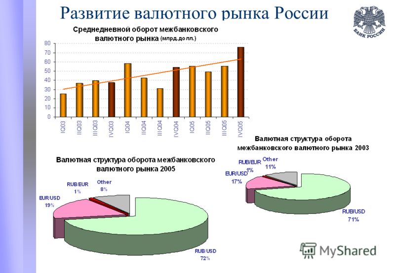 Реферат: Валютный рынок и валютный курс 2