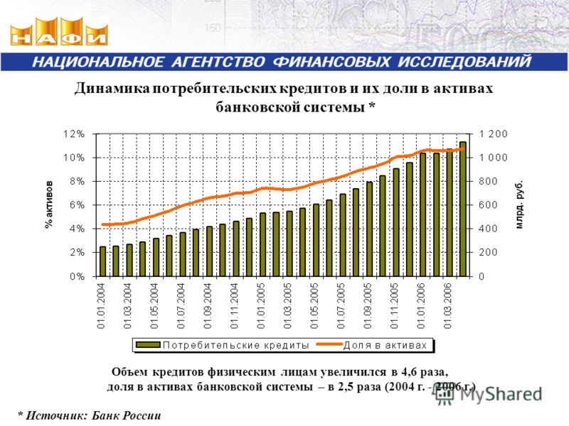 в каких банках дают потребительский кредит со стажем 3 месяца в каких банках дают потребительский кредит со стажем 3 месяца