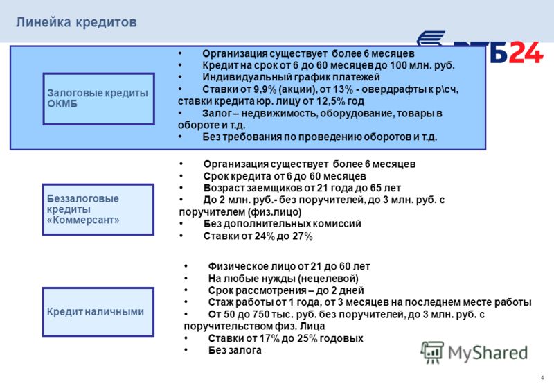 Обсуждение по теме: Кредит наличными до 1 млн рублей – Дисскусии по теме: Кредит наличными до 1 млн рублей –