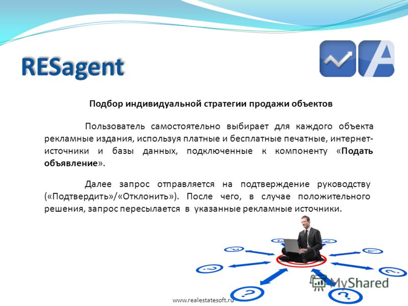 RESagent Подбор индивидуальной стратегии продажи объектов Пользователь само...