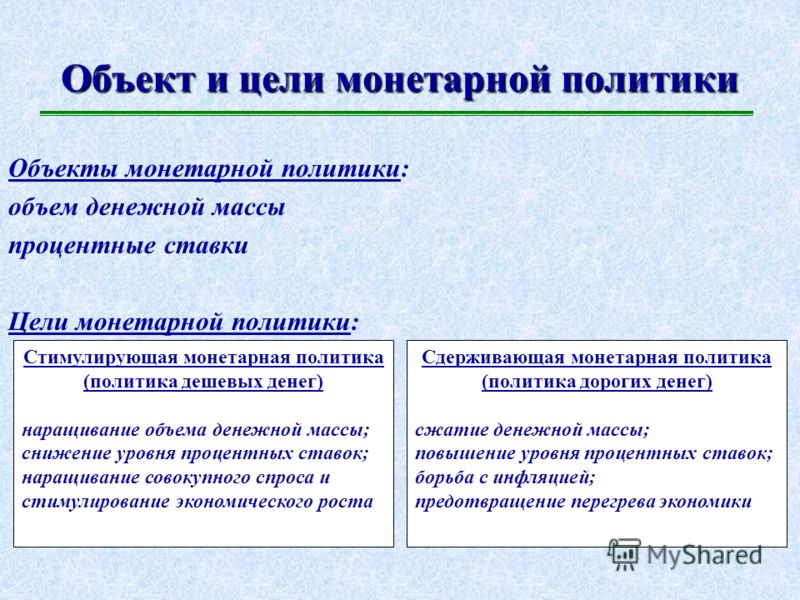 Контрольная работа: Фискальная и монетарная политика России на современном этапе