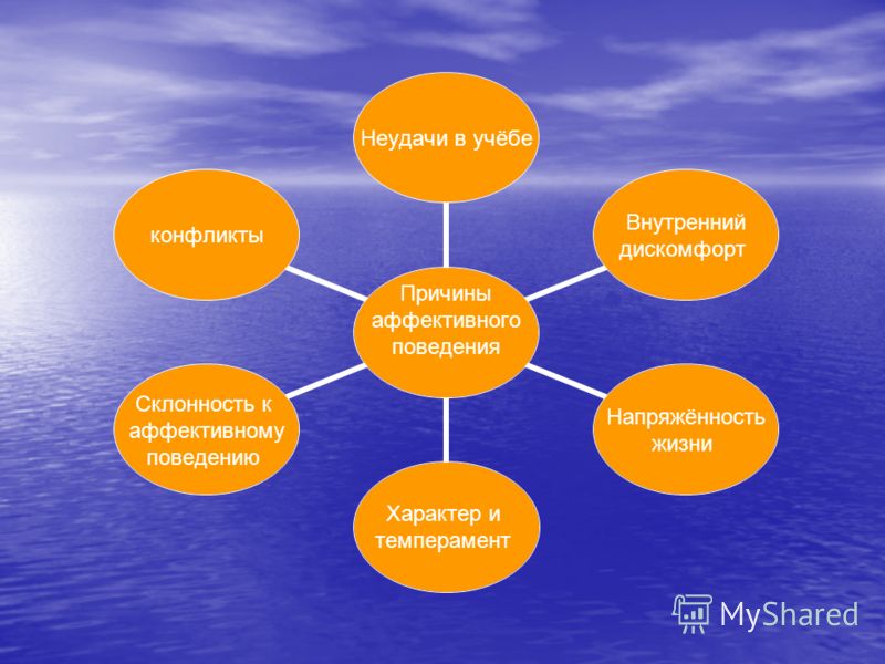 Коррекция аффективного поведения детей Коррекция аффективного поведения детей