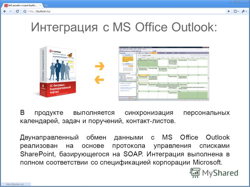 Интеграция с MS Office Outlook: В продукте выполняется синхронизация персональных календарей, задач и поручений, контакт-листов. Двунаправленный обмен данными с MS Office Outlook реализован на основе протокола управления списками SharePoint, базирующ