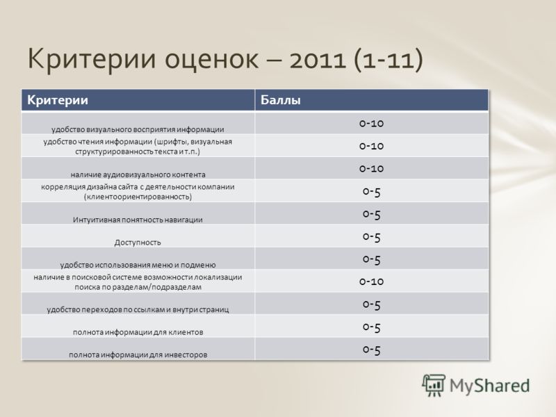 Критерии оценок – 2011 (1-11)
