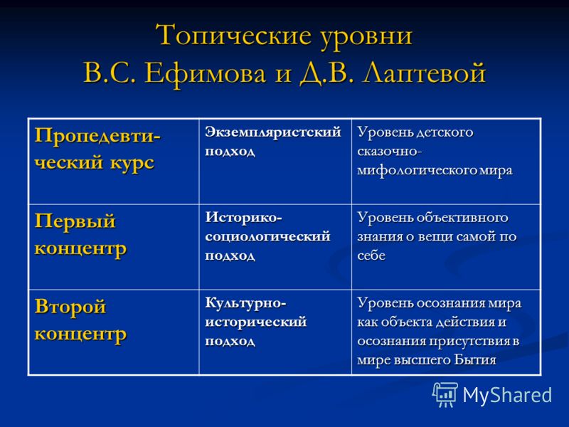 эпоха просвещения