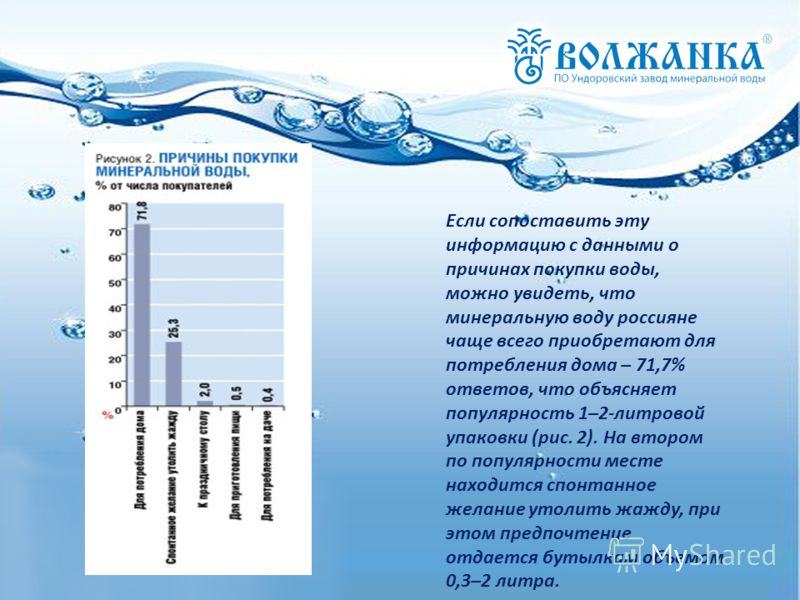 Если сопоставить эту информацию с данными о причинах покупки воды, можно увидеть, что минеральную воду россияне чаще всего приобретают для потребления дома – 71,7% ответов, что объясняет популярность 1–2-литровой упаковки (рис. 2). На втором по попул