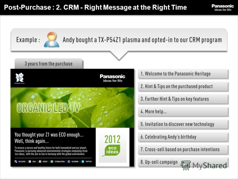 Post-Purchase : 2. CRM - Right Message at the Right Time
